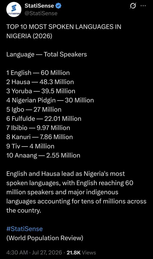 Top 10 Most Spoken Languages In Nigeria (2026)